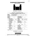 NORDMENDE MS5000CD Service Manual
